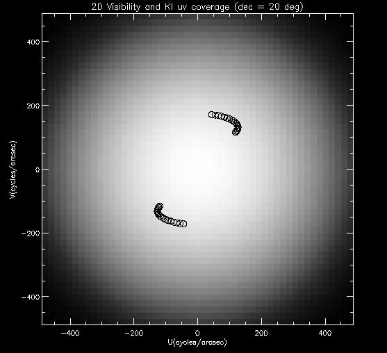 gaussian 2D vis2 map